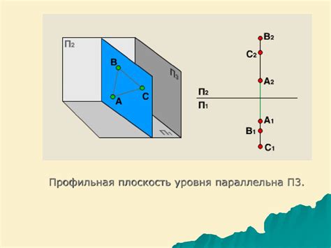 Исследование геометрических свойств