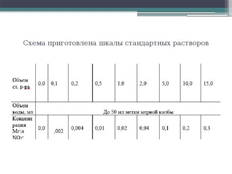 Исследование достоверности документов 8n