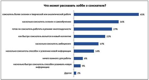 Исследование интересов и хобби коцерогов