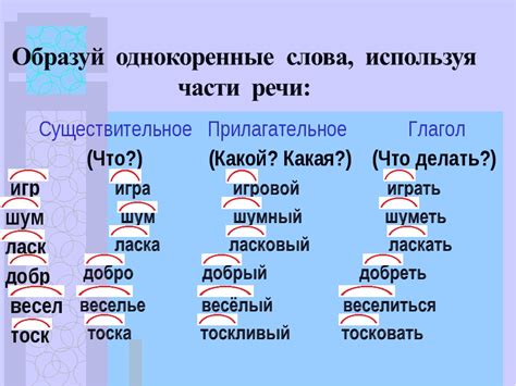 Исследование исторических корней слова "какой-то" в русском языке