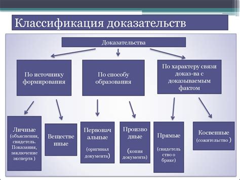 Исследование и доказательства