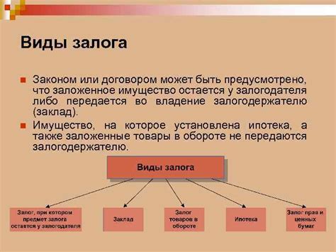 Исследование понятия залога