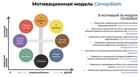 Исследование по психотипам