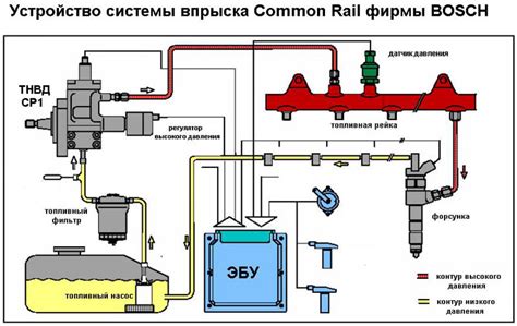 Исследование принципа работы заправки топлива через насос из бака автомобиля