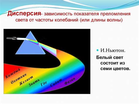 Исследование происхождения света