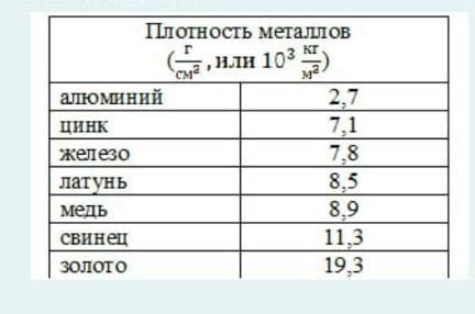 Исследование прочности свинцового бруска