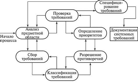 Исследование требований и рекомендаций производителя