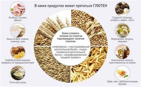 Исследования на содержание глютена