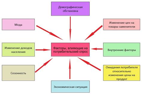 Исследования рынка и анализ потребительского спроса