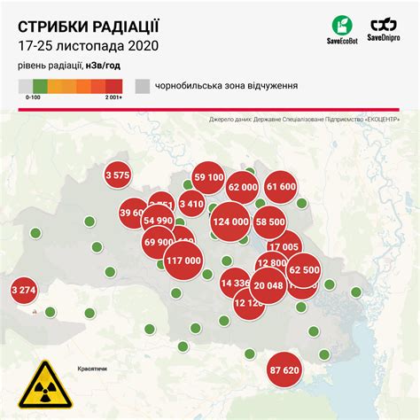 Исследования текущих показателей радиации в зоне Чернобыля: результаты и данные