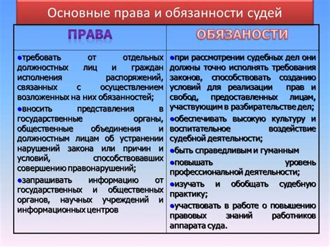 Истоки возникновения права судьи на замечания