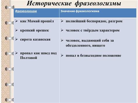 Исторические примеры использования паритетной основы