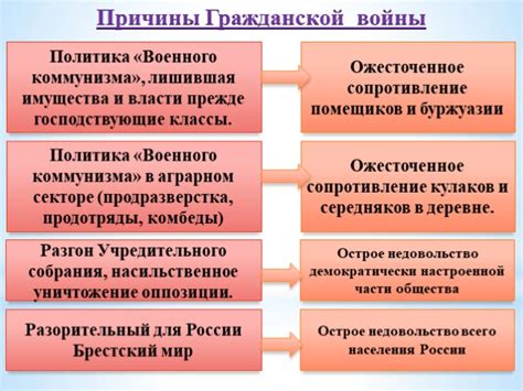 Исторические причины наследования территории