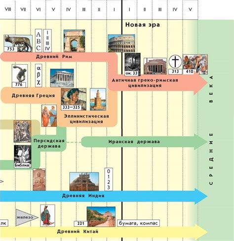 Исторические факты: непреложная историческая действительность античной цивилизации