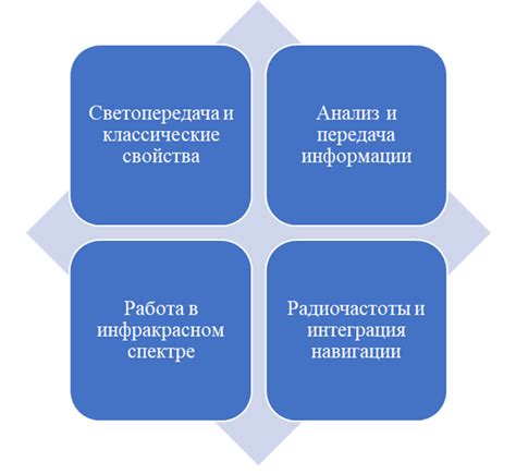 Исторический аспект использования окон-розеток