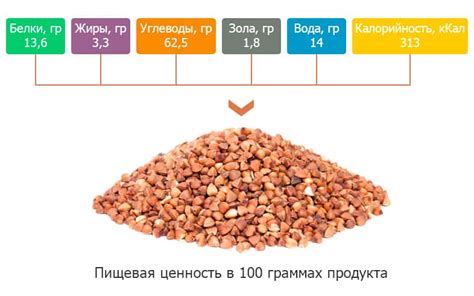 Исторический путь и популярность каши гречки в качестве продукта для снижения веса