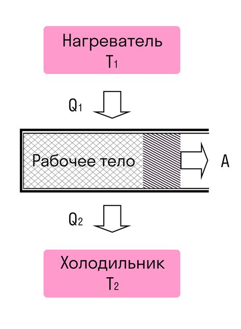 История изучения КПД теплового двигателя