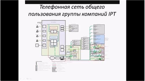 История исследований телефонных сетей