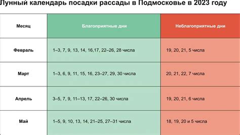 История и значение календаря