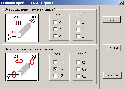 История и назначение шарниров