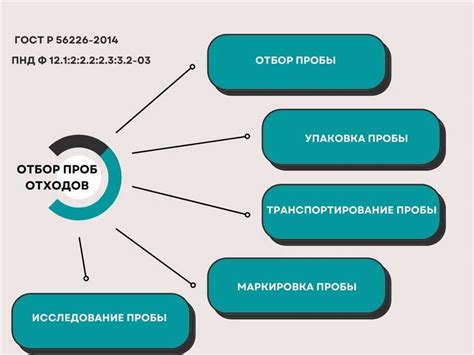 История и развитие метода