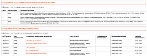 История кредитной истории