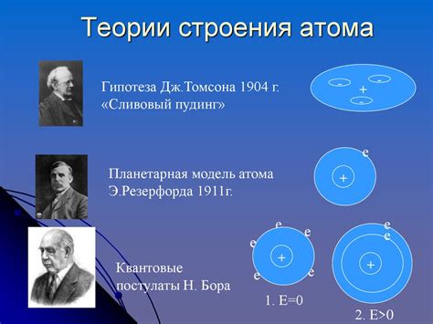 История открытия атома