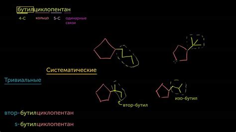 История приставки "изо" в химии