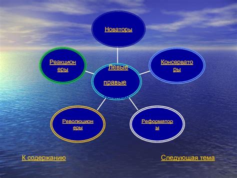 История происхождения терминов "левые" и "правые" в политике