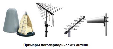 История развития антенны ГКС