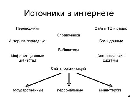 Источники в Интернете