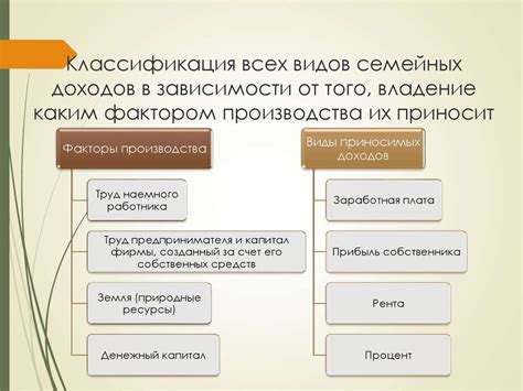 Источники дохода и расходов