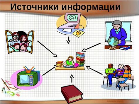 Источники информации в памяти детей