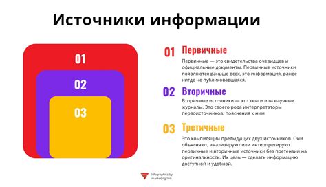 Источники информации по ГОСТам и их проверка на актуальность