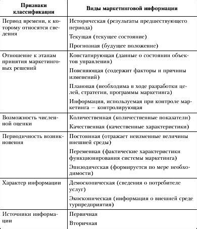 Источники и методы сбора