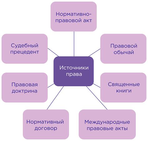 Источники права как основа для формирования правопорядка