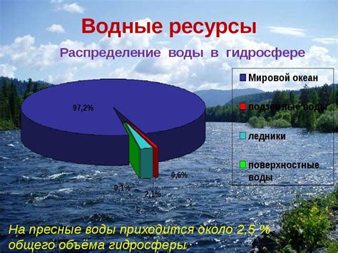 Источники пресной воды