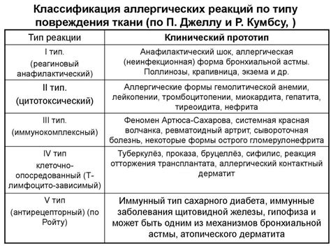 Источник аллергенов и потенциальная реакция на Герань