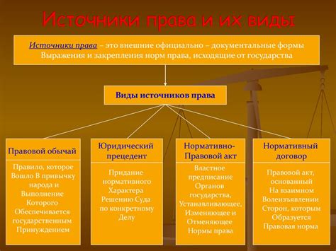 Источник права и его сущность