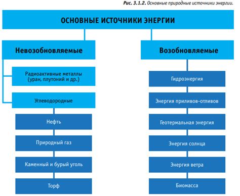 Источник энергии человека