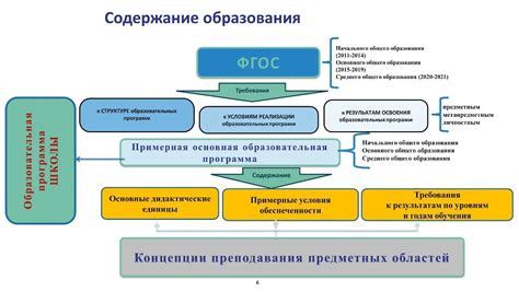 Истощение концепции программы