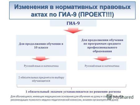 Итоги урока и рекомендации для продолжения обучения