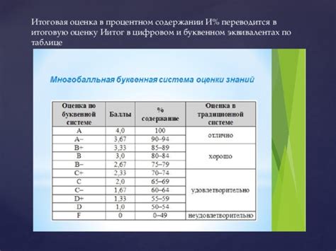 Итоговая оценка чеков