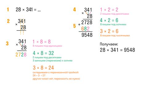 Итоговый результат умножения числа для получения 300