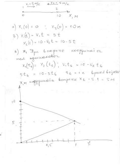 Их скорости