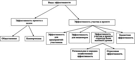 Их эффективности