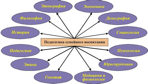 И 121: связь с другими числами