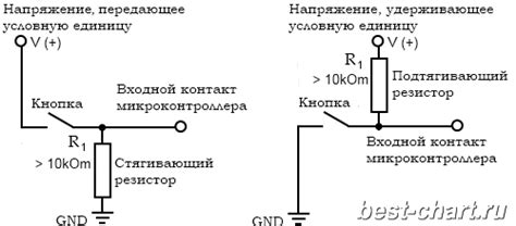 Какая задача стягивающего резистора