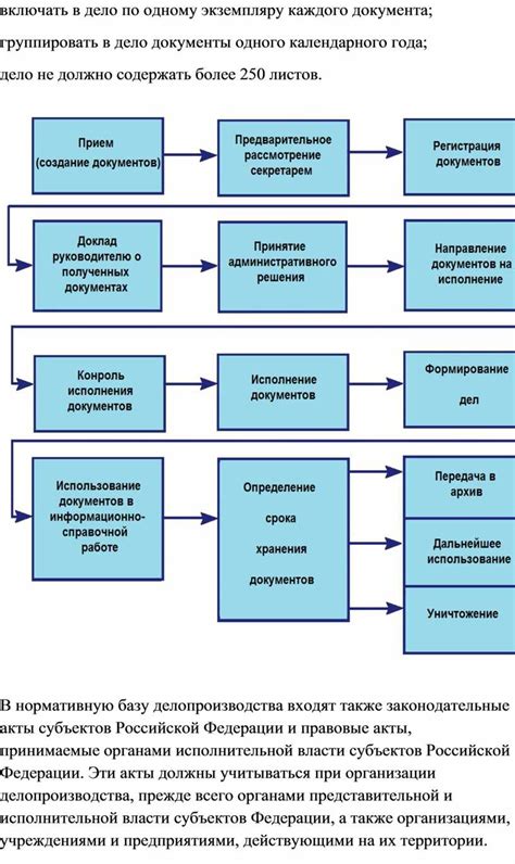 Какие аспекты не входят в нормативную базу делопроизводства