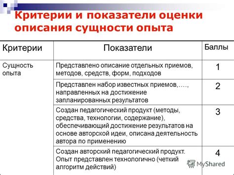 Какие бывают методики оценки